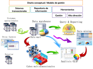 Vista De Procesamiento Analitico Con Mineria De Datos Analytical Processing With Data Mining Reci Revista Iberoamericana De Las Ciencias Computacionales E Informatica